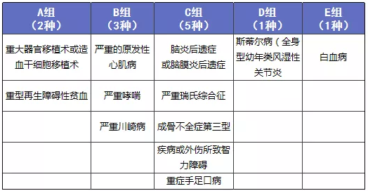 少兒多次賠付重疾險(xiǎn)買(mǎi)哪款比較好？