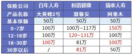 少兒多次賠付重疾險(xiǎn)買(mǎi)哪款比較好？