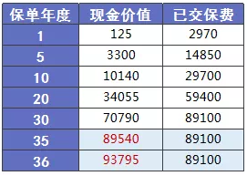少兒多次賠付重疾險(xiǎn)買(mǎi)哪款比較好？