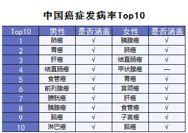 超級瑪麗重疾險該不該買？