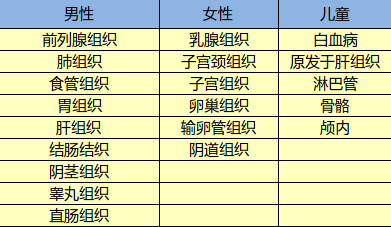 光大永明達爾文超越者怎么樣？有什么特點