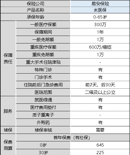 米醫(yī)保百萬醫(yī)療險(xiǎn)怎么樣 值不值得購(gòu)買？