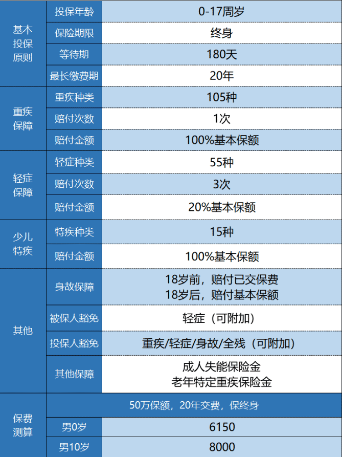 太平洋金福人生少兒版怎么樣 值不值得購(gòu)買(mǎi)