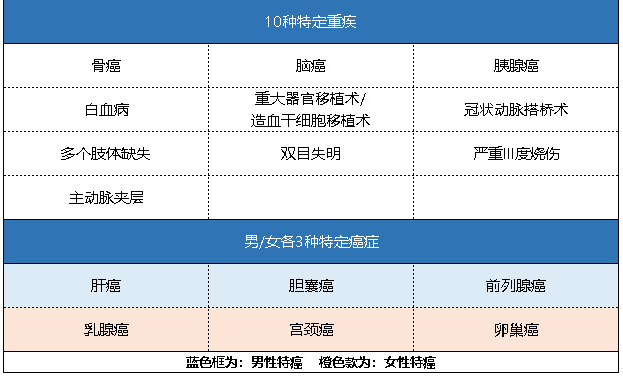 新華健康無憂C3成人版怎么樣 有什么特點？