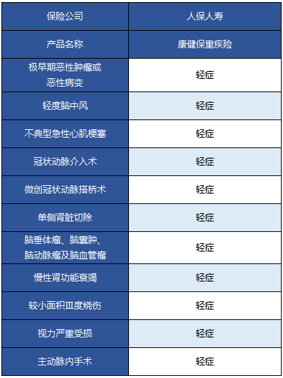  人保康健保重疾險怎么樣 值不值得買？