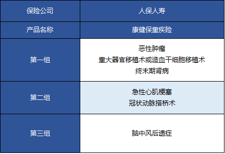  人保康健保重疾險怎么樣 值不值得買？