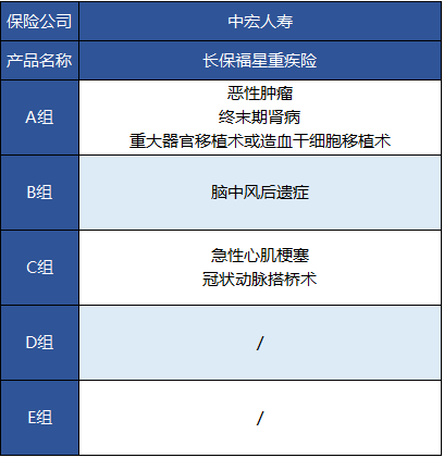 中宏人壽的長保福星尊享版有什么特點(diǎn)？
