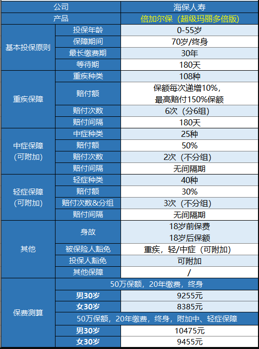  海保人壽的倍加爾保重疾險(xiǎn)怎么樣？