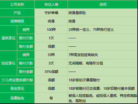 合眾人壽守護幸福重疾險怎么樣？