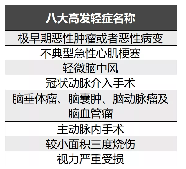 簡(jiǎn)單5步走，教你挑選到一款不錯(cuò)的重疾險(xiǎn)！