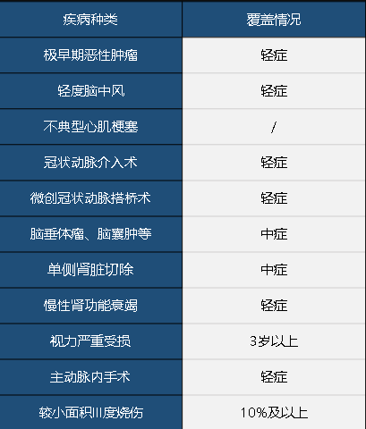 中華聯(lián)合中華福怎么樣 值不值得買？