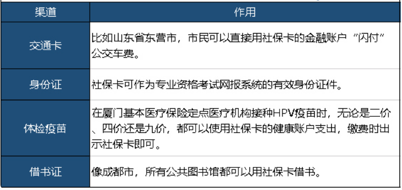 社保卡除了能看病，還能干嘛？